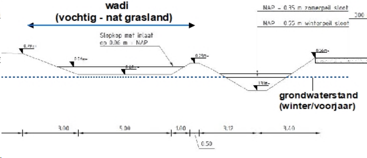 afbeelding "i_NL.IMRO.0273.BPBGVanenburgA28-ON01_0012.png"
