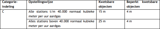 afbeelding "i_NL.IMRO.0273.BPBKDorpsstraat111-VA01_0010.png"