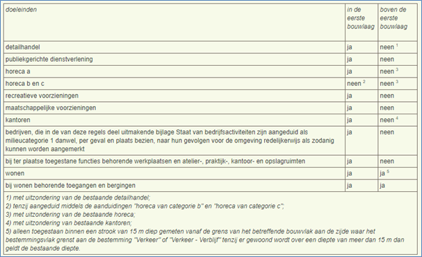 afbeelding "i_NL.IMRO.0273.BPBKGervDorps-VA02_0004.png"