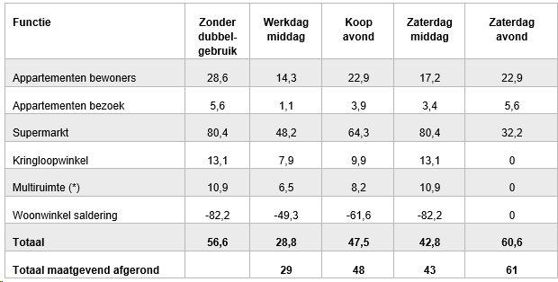 afbeelding "i_NL.IMRO.0273.BPBKGervDorps-VA02_0026.png"