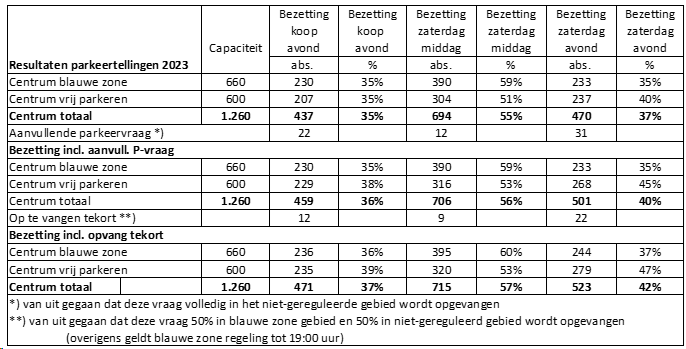 afbeelding "i_NL.IMRO.0273.BPBKGervDorps-VA02_0028.png"