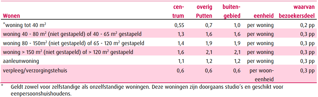 afbeelding "i_NL.IMRO.0273.BPBKWallenbergstr-ON01_0010.png"