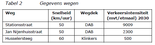 afbeelding "i_NL.IMRO.0273.BPBKWallenbergstr-ON01_0013.png"