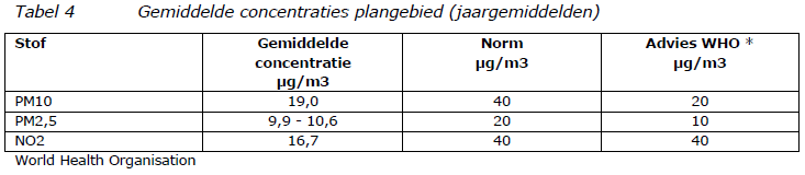 afbeelding "i_NL.IMRO.0273.BPBKWallenbergstr-ON01_0015.png"