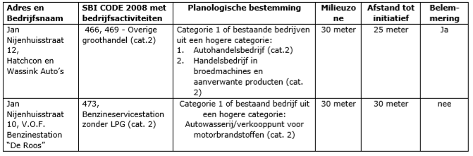 afbeelding "i_NL.IMRO.0273.BPBKWallenbergstr-ON01_0016.png"