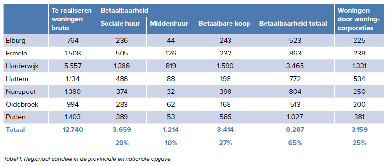 afbeelding "i_NL.IMRO.0273.TAM004-VA01_0008.png"