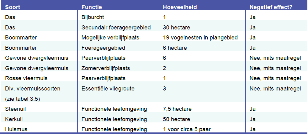 afbeelding "i_NL.IMRO.0273.TAM004-VA01_0020.png"