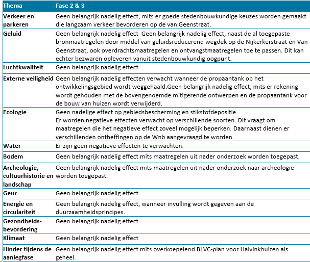 afbeelding "i_NL.IMRO.0273.TAM004-VA01_0025.png"