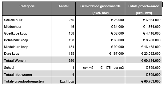 afbeelding "i_NL.IMRO.0273.TAM004-VA01_0026.png"