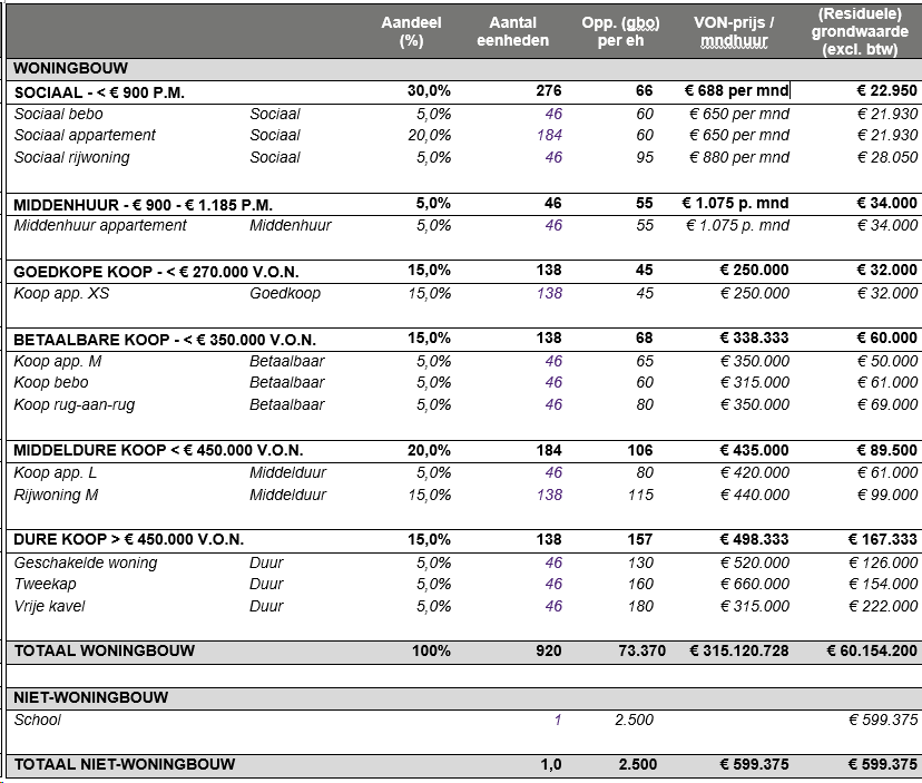 afbeelding "i_NL.IMRO.0273.TAM004-VA01_0028.png"