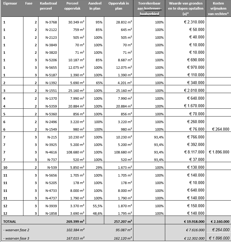 afbeelding "i_NL.IMRO.0273.TAM004-VA01_0029.png"