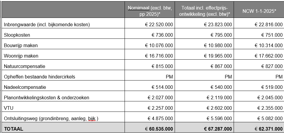 afbeelding "i_NL.IMRO.0273.TAM004-VA01_0038.png"