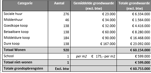 afbeelding "i_NL.IMRO.0273.TAM004-VA01_0041.png"