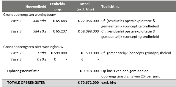 afbeelding "i_NL.IMRO.0273.TAM004-VA01_0042.png"