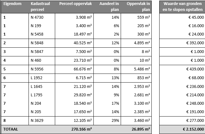 afbeelding "i_NL.IMRO.0273.TAM004-VA01_0046.png"