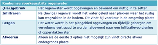 afbeelding "i_NL.IMRO.0274.bp0198dw-va02_0021.jpg"