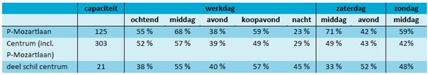 afbeelding "i_NL.IMRO.0274.bp0198dw-va02_0026.jpg"