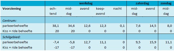 afbeelding "i_NL.IMRO.0274.bp0198dw-va02_0028.jpg"