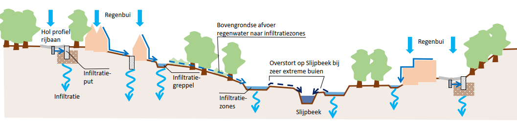 afbeelding "i_NL.IMRO.0274.bp0226ob-on01_0035.png"