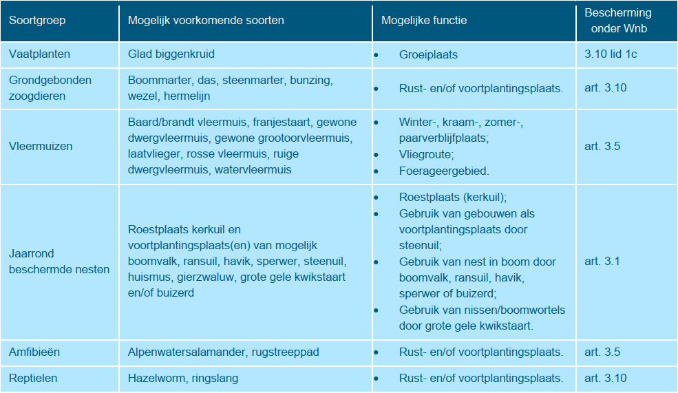 afbeelding "i_NL.IMRO.0274.bp0226ob-on01_0040.png"