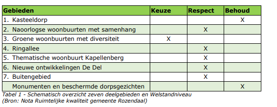 afbeelding "i_NL.IMRO.0277.BPROZEND2023001-0002_0011.png"