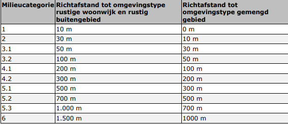 afbeelding "i_NL.IMRO.0277.BPROZEND2023001-0002_0012.png"
