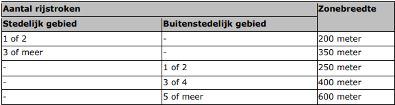 afbeelding "i_NL.IMRO.0277.BPROZEND2023001-0002_0013.png"