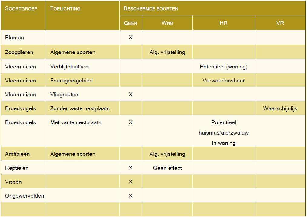 afbeelding "i_NL.IMRO.0277.BPROZEND2023001-0002_0016.png"