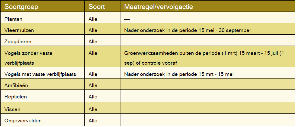 afbeelding "i_NL.IMRO.0277.BPROZEND2023001-0002_0017.png"