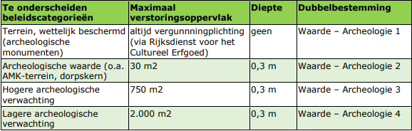 afbeelding "i_NL.IMRO.0277.BPROZEND2023001-0002_0019.png"