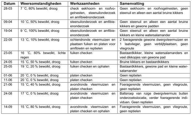 afbeelding "i_NL.IMRO.0279.BP2017AKKERWINDE-vg01_0023.png"