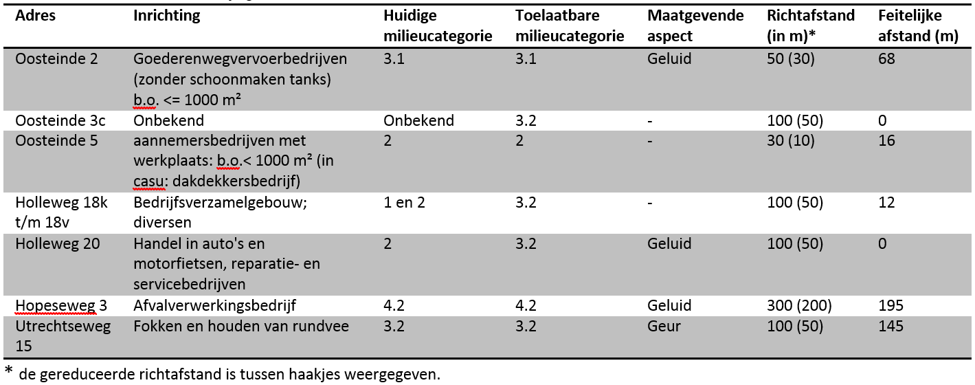 afbeelding "i_NL.IMRO.0279.BP2019HolwgOostnde-vg01_0007.png"