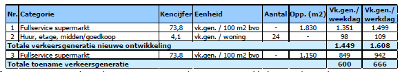 afbeelding "i_NL.IMRO.0279.BP2020Dorpsstraat-vg02_0014.png"
