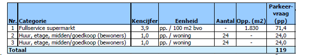 afbeelding "i_NL.IMRO.0279.BP2020Dorpsstraat-vg02_0015.png"