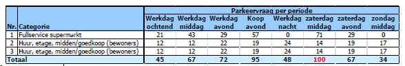 afbeelding "i_NL.IMRO.0279.BP2020Dorpsstraat-vg02_0017.png"