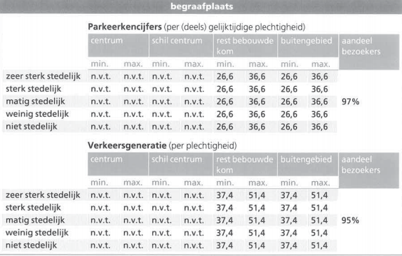 afbeelding "i_NL.IMRO.0279.BP2020begLambalgen-vg01_0013.png"
