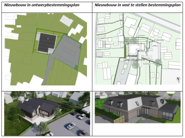afbeelding "i_NL.IMRO.0279.BP2021Holevoet-vg02_0012.png"
