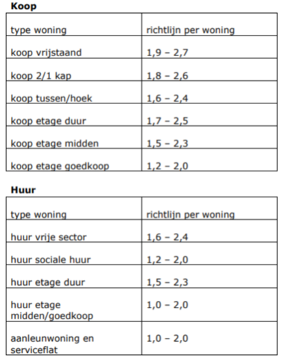 afbeelding "i_NL.IMRO.0279.BP2022NieuweKoepel-vg01_0009.png"