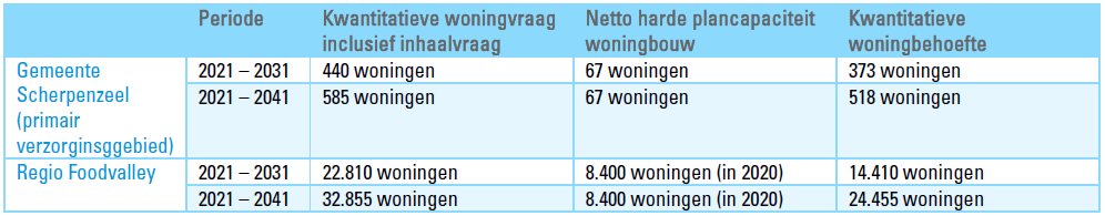 afbeelding "i_NL.IMRO.0279.BP2022NieuweKoepel-vg01_0011.png"