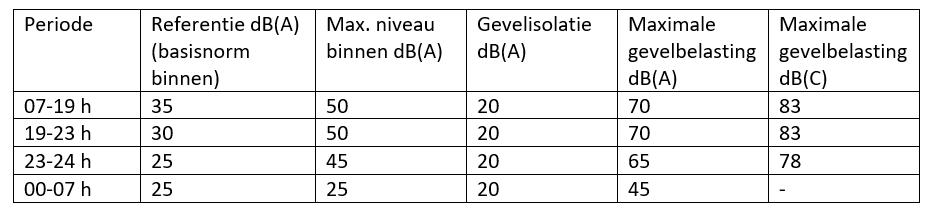 afbeelding "i_NL.IMRO.0281.BP00034-va01_0022.png"
