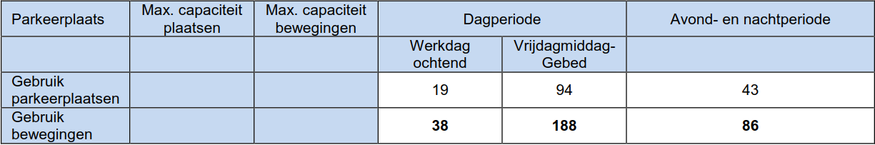 afbeelding "i_NL.IMRO.0281.BP00050-va01_0021.png"