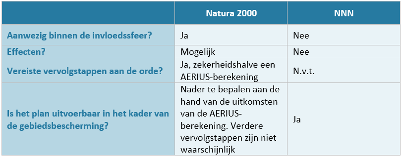 afbeelding "i_NL.IMRO.0281.BP00054-va01_0008.png"