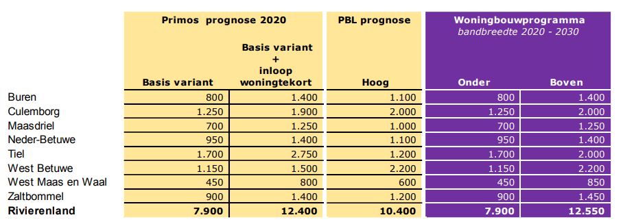 afbeelding "i_NL.IMRO.0281.BP00065-va01_0011.png"