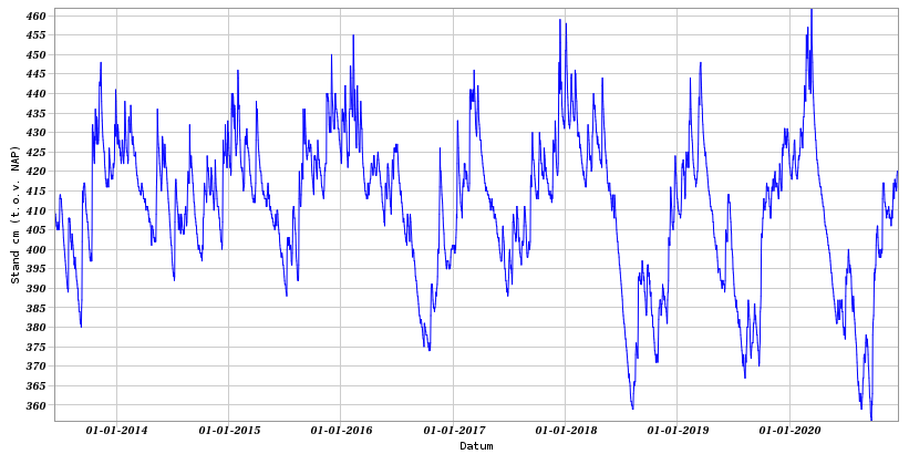 afbeelding "i_NL.IMRO.0281.BP00065-va01_0024.png"