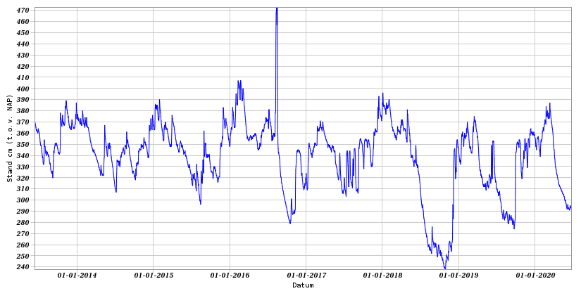 afbeelding "i_NL.IMRO.0281.BP00065-va01_0026.png"