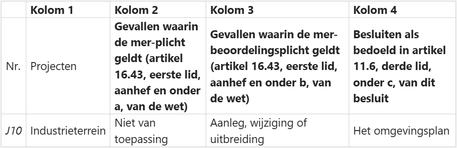 afbeelding "i_NL.IMRO.0281.TAM03-va01_0002.png"