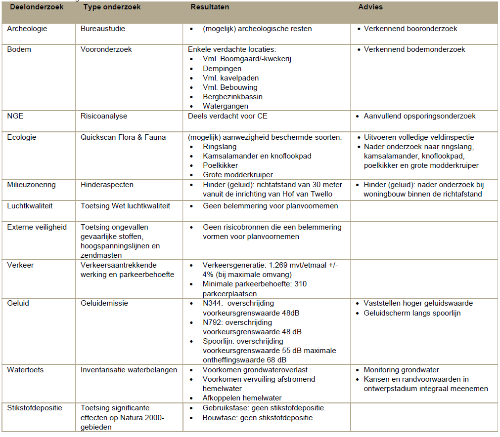 afbeelding "i_NL.IMRO.0285.171052-VS02_0018.png"