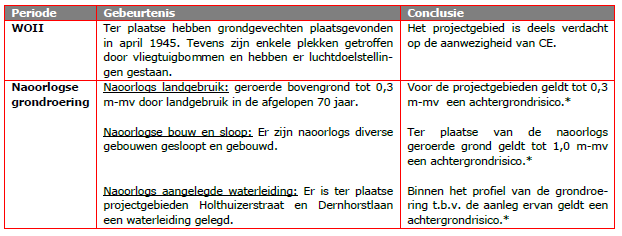afbeelding "i_NL.IMRO.0285.171052-VS02_0019.png"