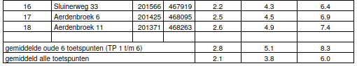 afbeelding "i_NL.IMRO.0285.18103-VS00_0017.png"