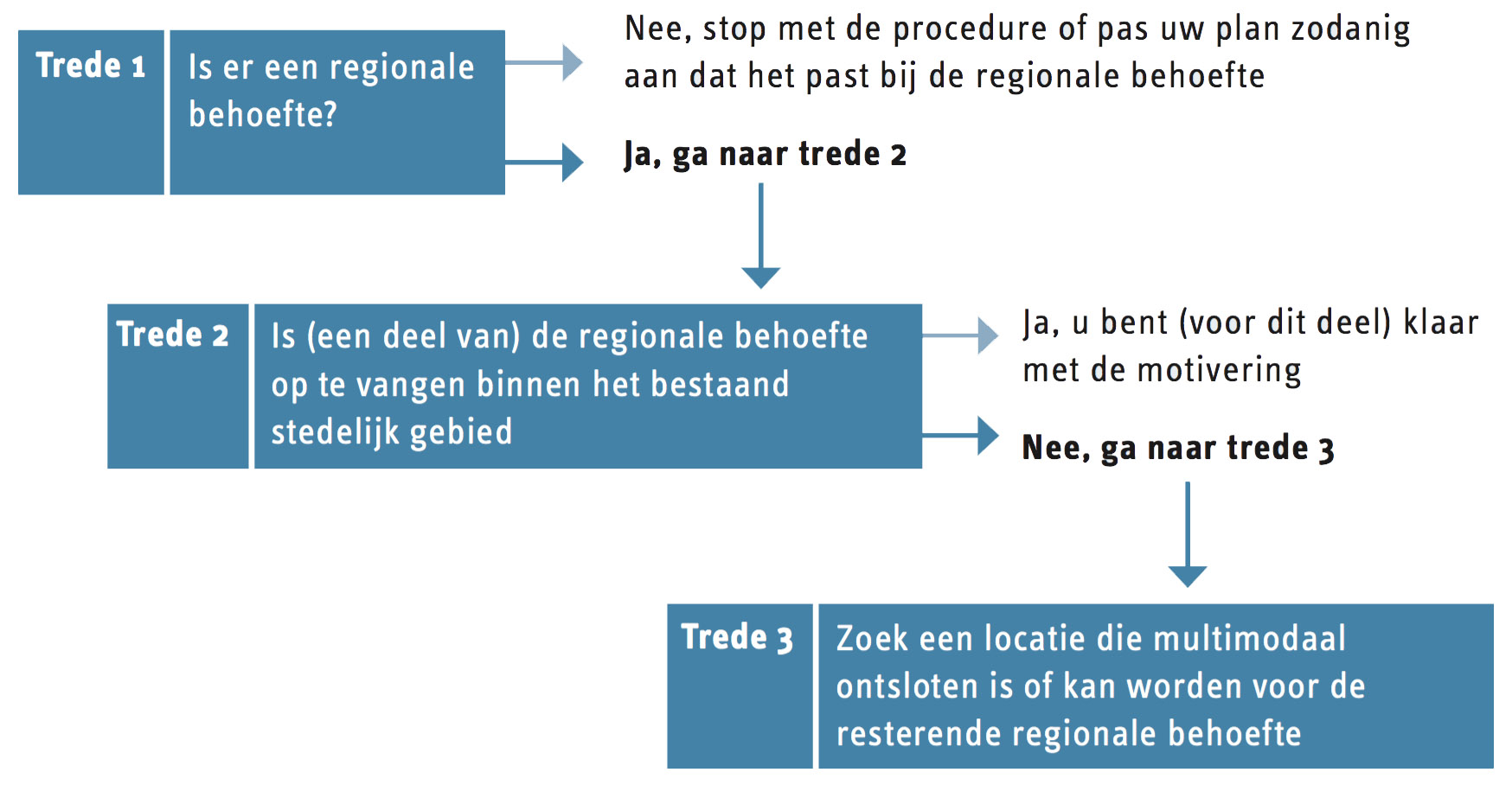 afbeelding "i_NL.IMRO.0285.20306-VS00_0005.png"
